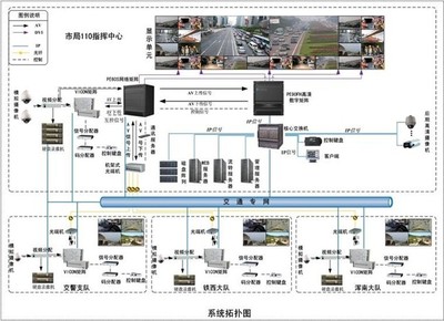 辽宁某市智能交通指挥中心方案