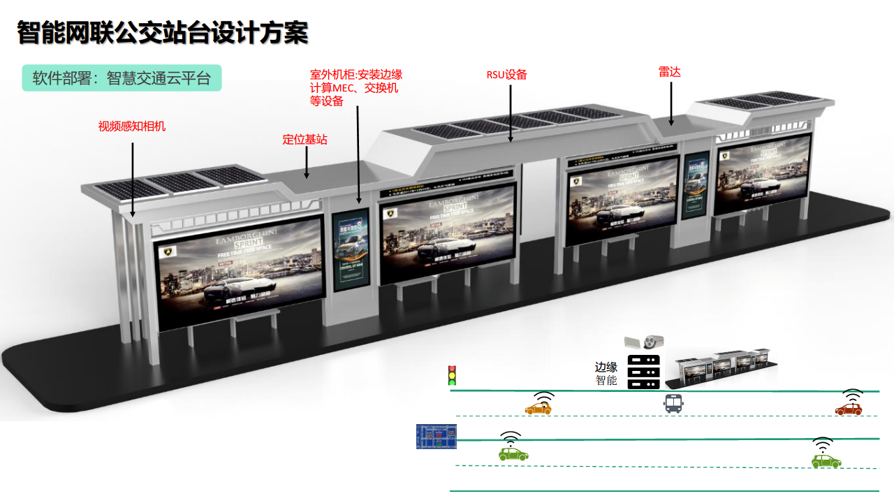 「毅龙出品」智慧城市公交站台新款推荐