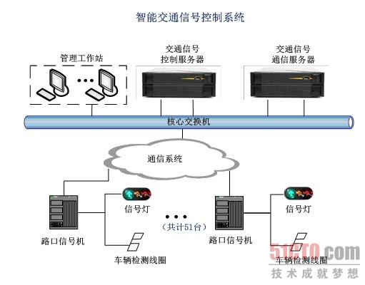 应用案例:让容错指挥交通